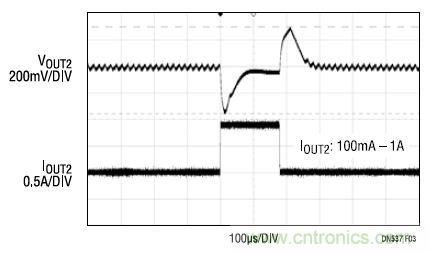 17V输入、双路1A输出的同步降压型稳压器