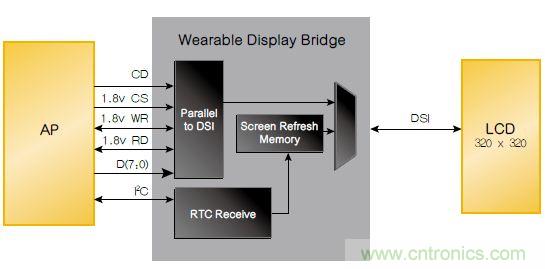 设计实例:基于FPGA的可穿戴设备的设计