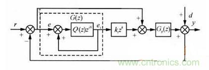 什么是微处理器重复控制？对逆变器有什么作用？