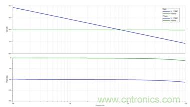 利用LED降压稳压器如何简化补偿操作？