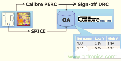 怎么解决布线设计过程不同电压域问题？
