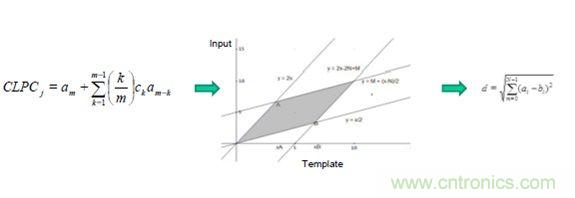 识别音频和语音信源，利用MEMS麦克风定位