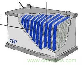 超级电容为电动车供电，要面临哪些挑战？