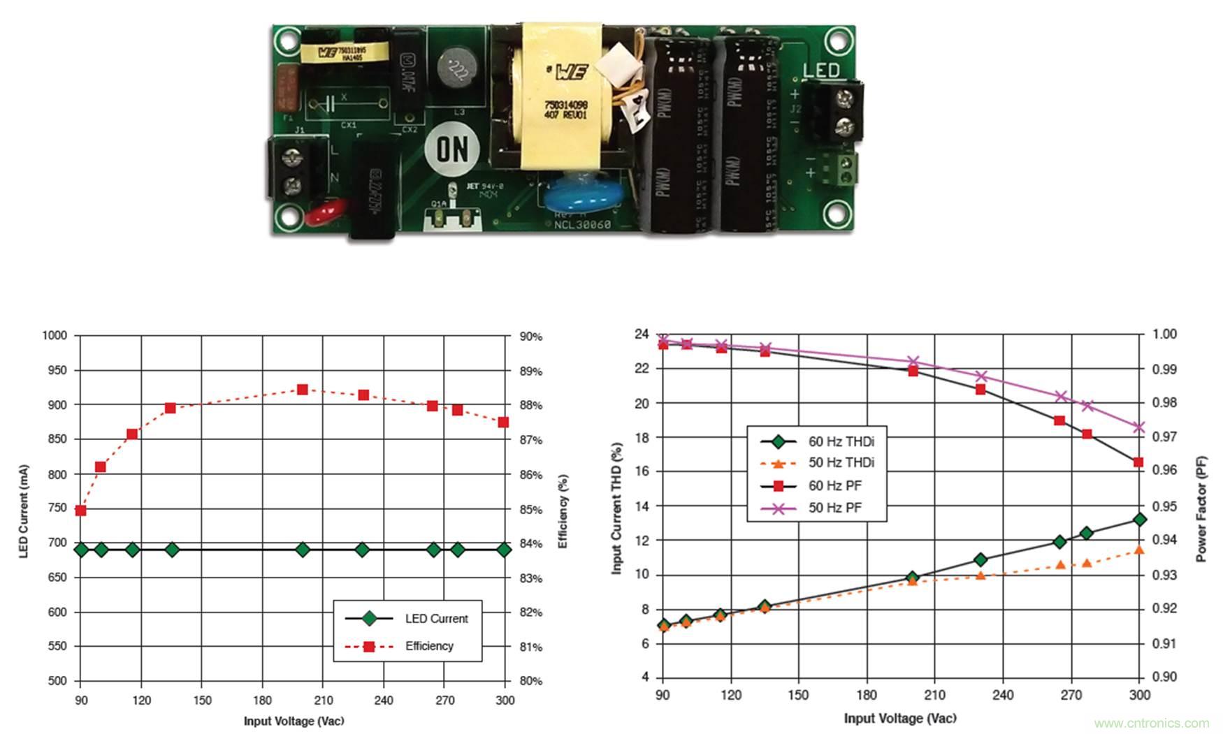 图4：NCL30060LED1GEVB评估板和@25 W时的性能表现