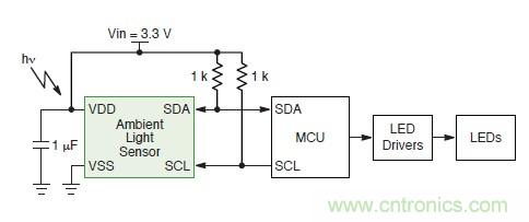 图7 ：环境光传感器