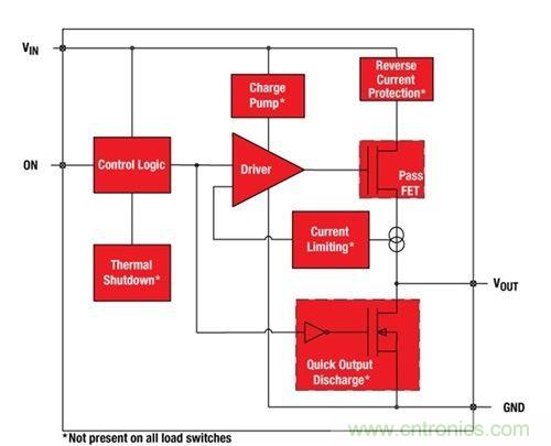 解析：如何利用负载开关节省能耗？