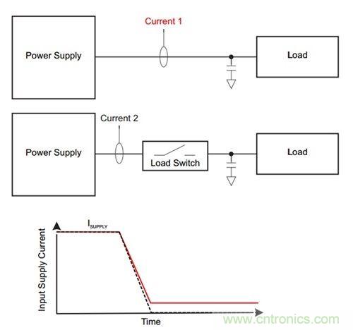 解析：如何利用负载开关节省能耗？
