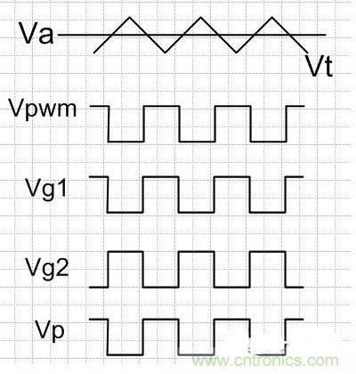 大牛详细解说硬件电路设计
