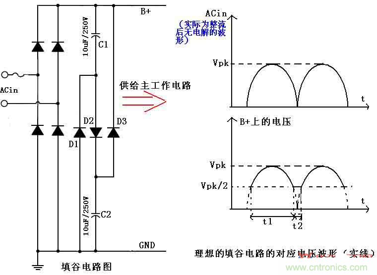 非隔离降压型带PF校正的LED驱动