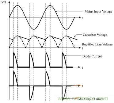 功率因数还分正负，没听说过？