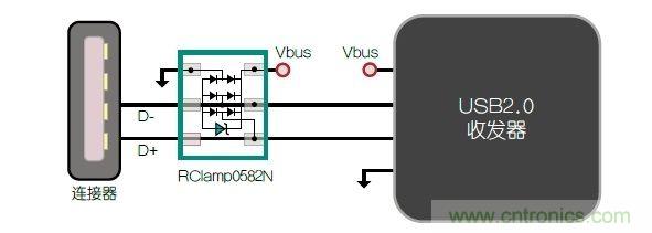不想遭遇ESD瞬变伤害，立即阻止静电放电！