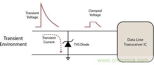 不想遭遇ESD瞬变伤害，立即阻止静电放电！
