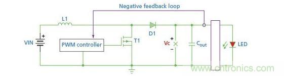 基于非隔离式升压拓扑的LED驱动器电路