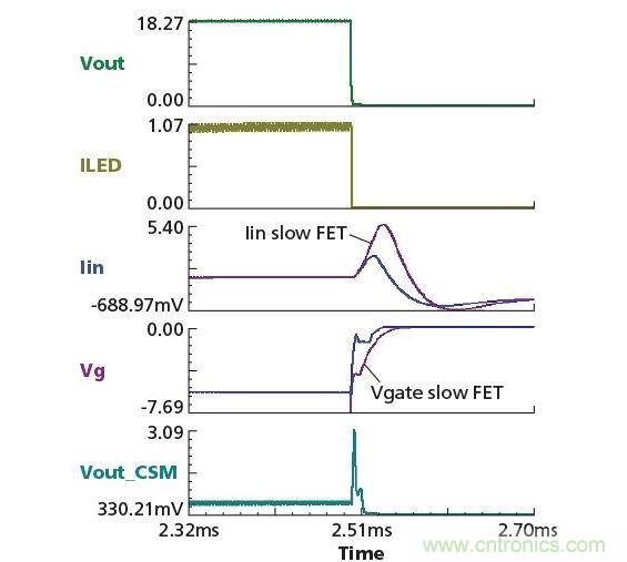  标准有线和无线网络将在物理楼宇系统和楼宇管理设备之间承载传递相对简单的命令和数据