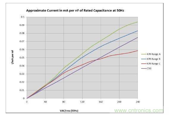 数值具有典型性，会随温度和精度而改变
