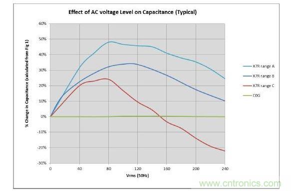 数值具有典型性，会随温度和精度而改变