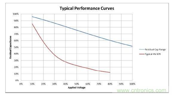 数值具有典型性，会随温度和精度而改变