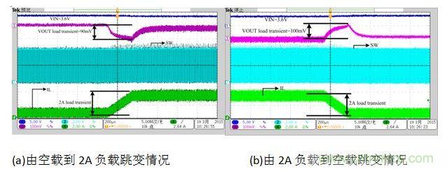 放电状态负载跳变时对输出电压的影响。