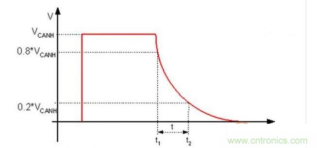 负载电容放电时间定义
