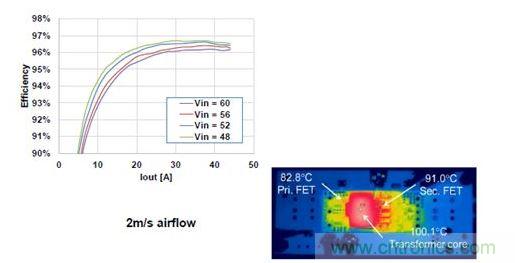 500 W、1/8砖式转换器的效率。