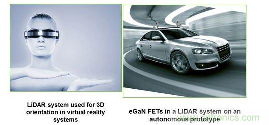 采用LiDAR技术的应用