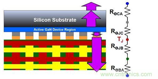 氮化镓器件的散热效率。