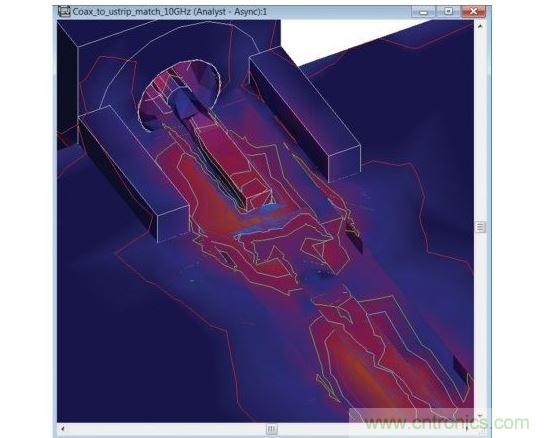 在10GHz频率点经过优化了的转接段的表面电流注释