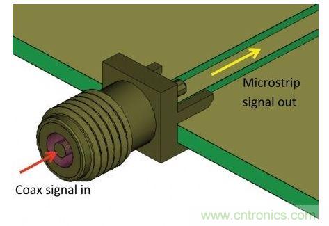 SMA连接器用于把测量硬件的同轴电缆连接到PCB，并将同轴模式信号转换为微带线模式，最后传送给待测设备