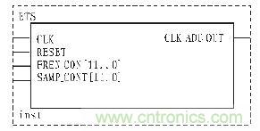 基于FPGA的等效时间采样原理的实现