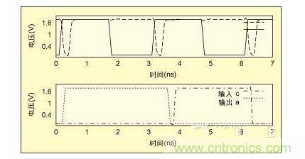 完整性损耗传感器(ILS)单元