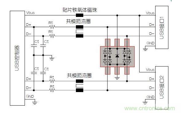 具有静电放电?；すδ艿乃丝赨SB端口