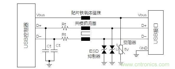 与屏蔽数据线不同，电源端不必使用小电容的静电放电抑制器