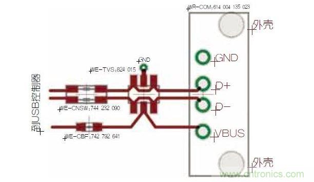 USB端口的双重保护