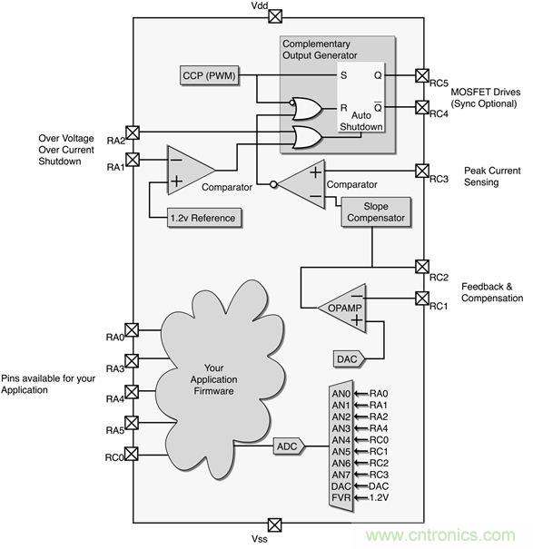 专家解读：如何实现电源智能化？