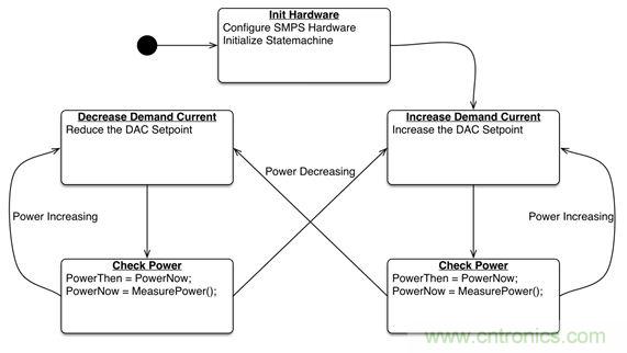 专家解读：如何实现电源智能化？
