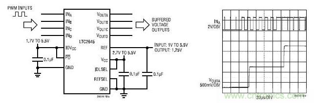 4 通道 PWM 至模拟转