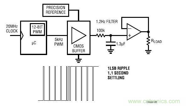 PWM 至模拟转换得到改善吗?