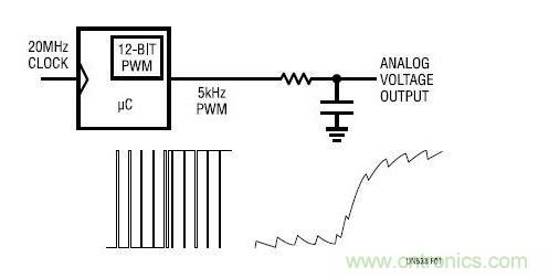 PWM 至模拟转换