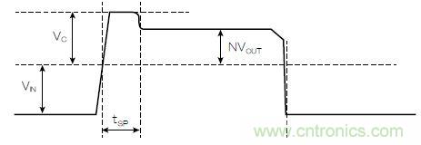 有了高压反激式控制器，视频安防系统&ldquo;有如神助&rdquo;！