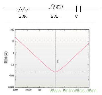 电源完整性仿真的必要性