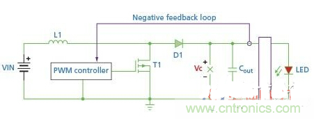 专家浅析非隔离式升压拓扑的lED驱动器电路