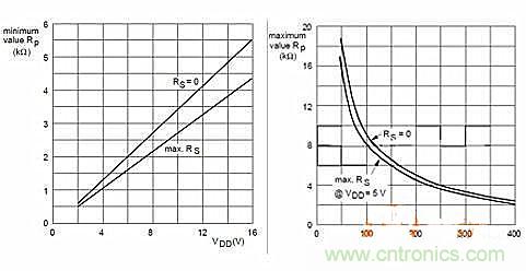 I2C上拉电阻最大值的真相