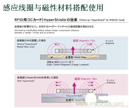 深度剖析无线充电系统设计