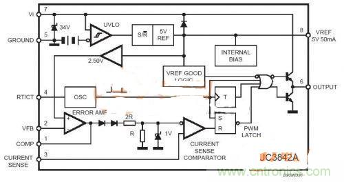 UC3842中的2脚有什么奇用