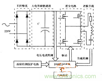 揭幕传统感应加热电源系统原理的真相