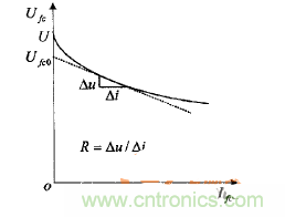 DC-DC变换器参与电动汽车能量驱动