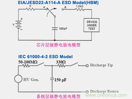 系统层级静电放电与芯片层级静电放电的差异
