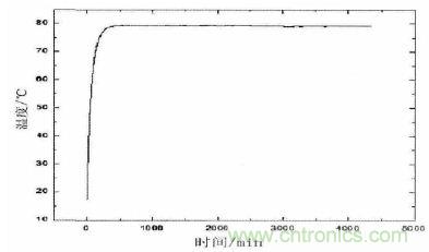 气体传感器PID恒温控制电路