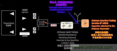 阻抗匹配根本无法与孔径调谐匹敌，原因何在？
