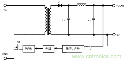 开关电源的噪声怎么产生的？如何抑制？